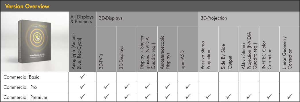 Most of our clients have their professional applications run on well established software platforms, such as Windows 10 32/64Bit. We cater to that need and will continue to support these platforms. At the same time our QA team assures the compatibility to the newest updates of new Windows versions. The licensing model ﬁts many corporate needs from single licenses to volume or site licenses and makes it an ideal addon to instantly enhance your digital life.