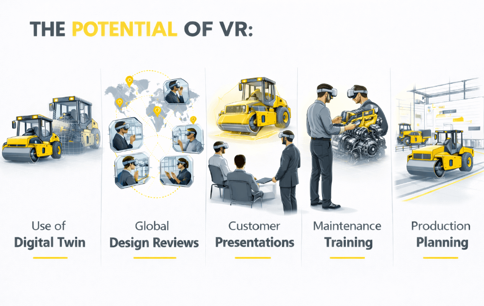 Potential of VR for construction machine design