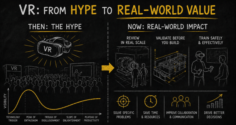 VR moved from hype to real world value
