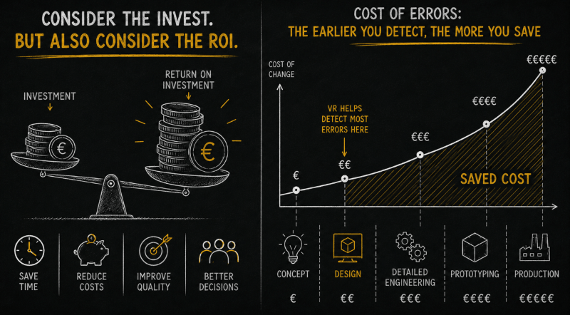 VR is an investemnt. Do not only consider the invest but also the ROI.