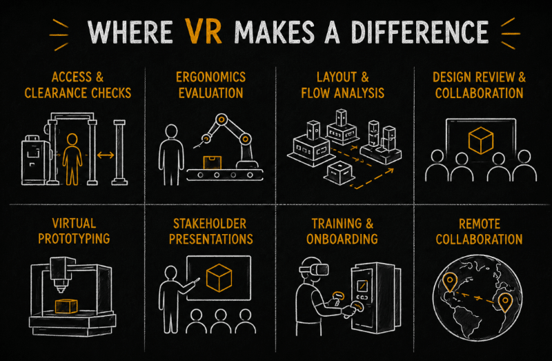 There are many meaningful use cases for VR.