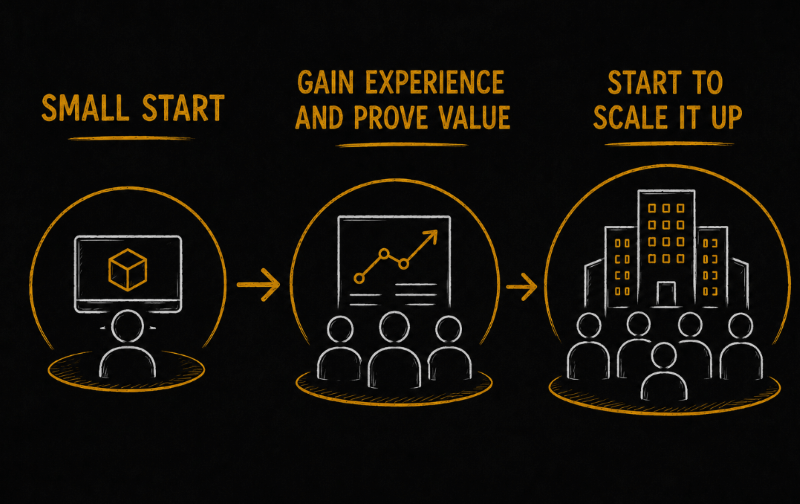 Start small. A single team. A clearly defined use case. A controlled environment.