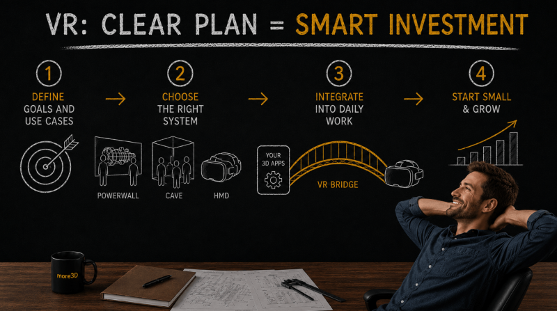 VR makes a difference. But the difference does not lie in the technology itself, but in how it is applied.